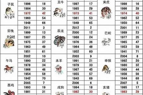 1982年属|1982年属什么生肖